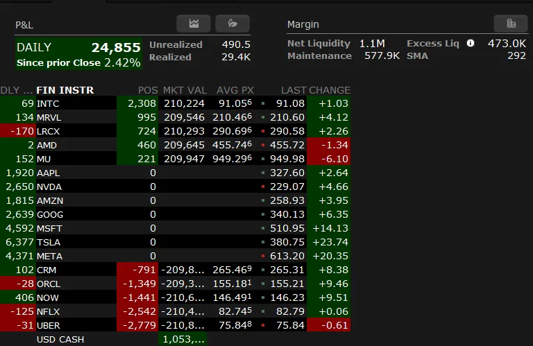 Interactive Brokers book, up 2.42% on the day.