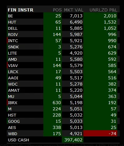 A 20-name book with unrealized gains by position.