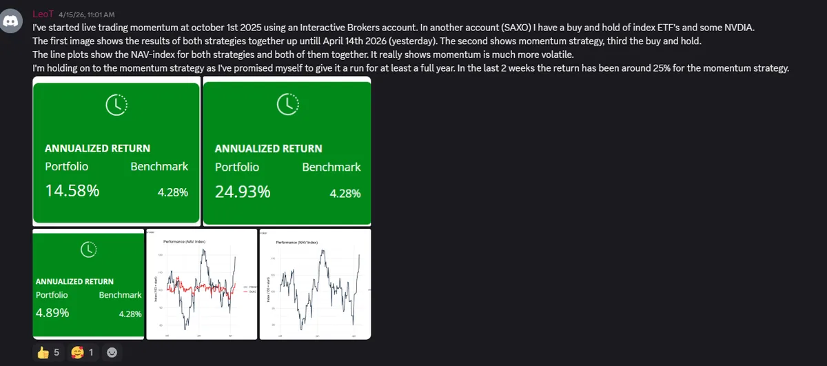 Member post, Apr 15, 2026. Live since Oct 1, 2025, alongside a buy-and-hold account. "Momentum is much more volatile."
