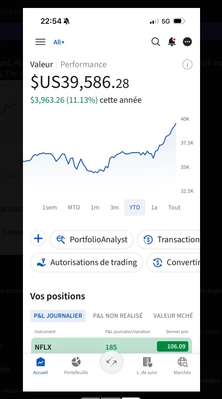 Interactive Brokers account, up 11.13% year to date.
