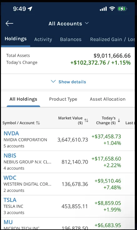 All accounts, up 1.15% on the day.