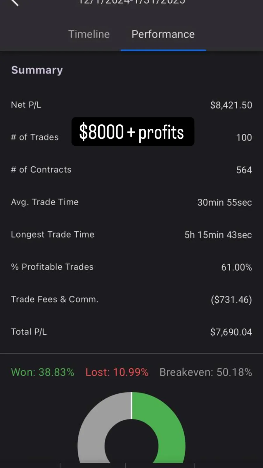 Capital B28 community result