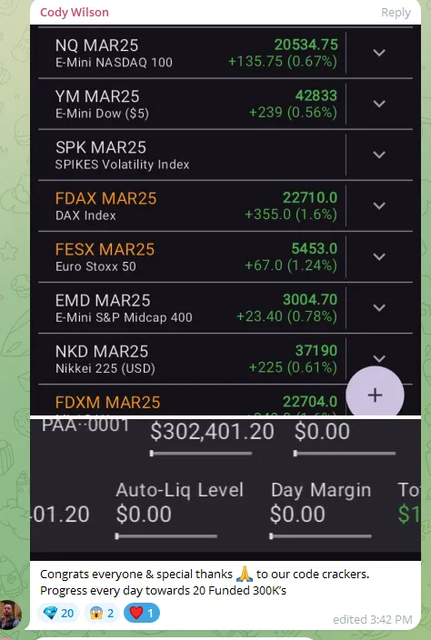 Capital B28 community result